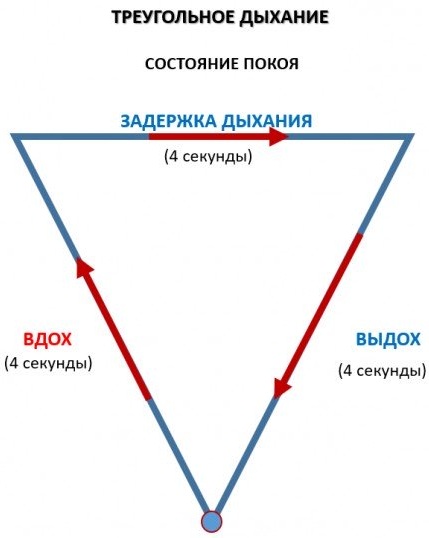 Как перестать чувствовать эмоции, боль, чувства к человеку, других людей