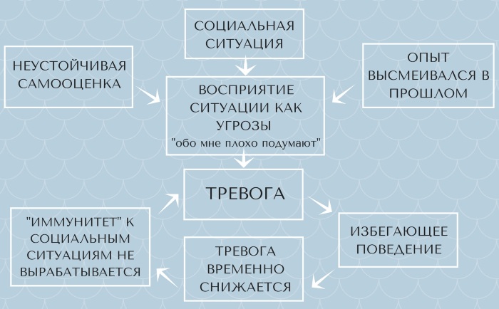 Когнитивно-поведенческая терапия. Упражнения самостоятельно, что это такое, цель, методы, лечение, техники