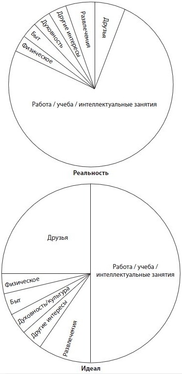 Когнитивно-поведенческая терапия. Упражнения самостоятельно, что это такое, цель, методы, лечение, техники