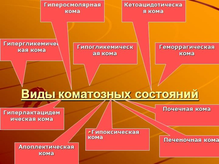 Кома у человека. Признаки, что это такое, симптомы, причины, последствия