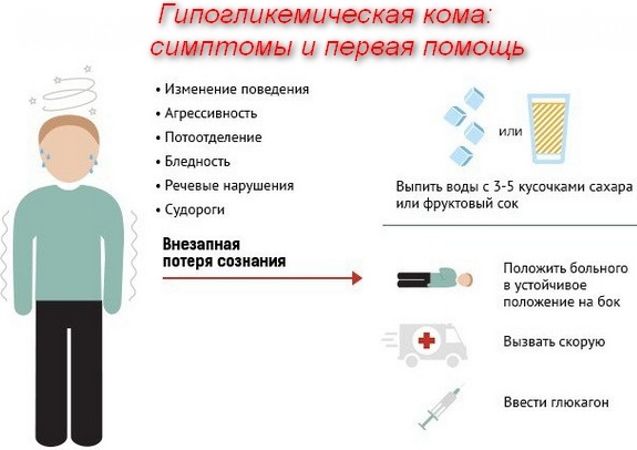 Кома у человека. Признаки, что это такое, симптомы, причины, последствия