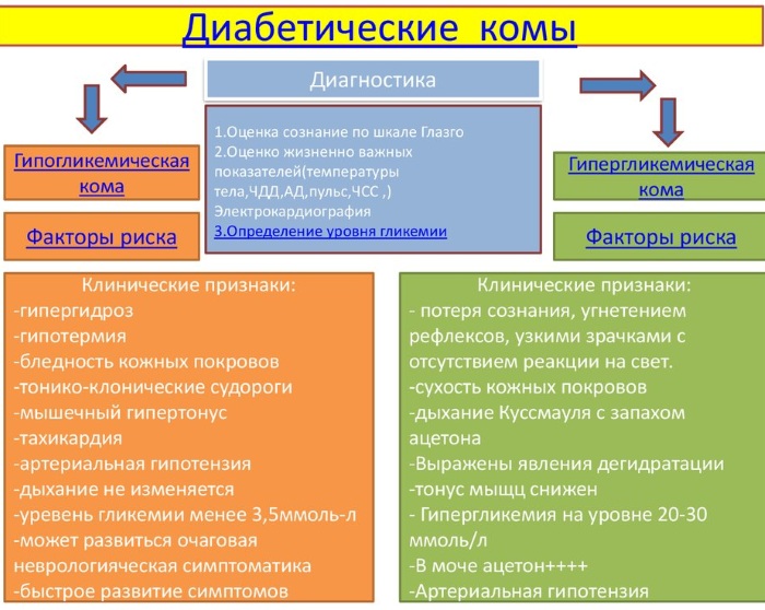 Кома у человека. Признаки, что это такое, симптомы, причины, последствия