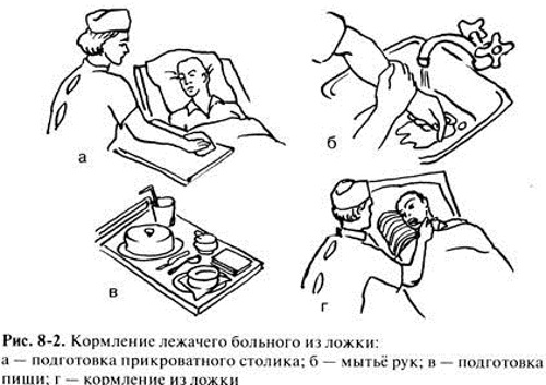 Кормление тяжелобольного пациента. Алгоритм через гастростому, назогастральный зонд, из ложки, поильника