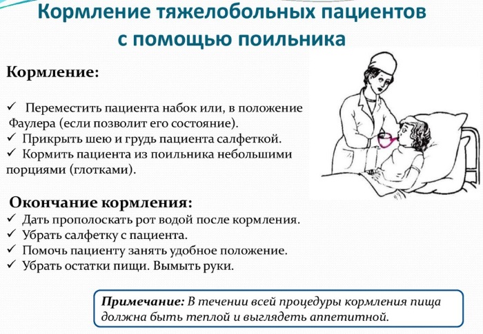 Кормление тяжелобольного пациента. Алгоритм через гастростому, назогастральный зонд, из ложки, поильника