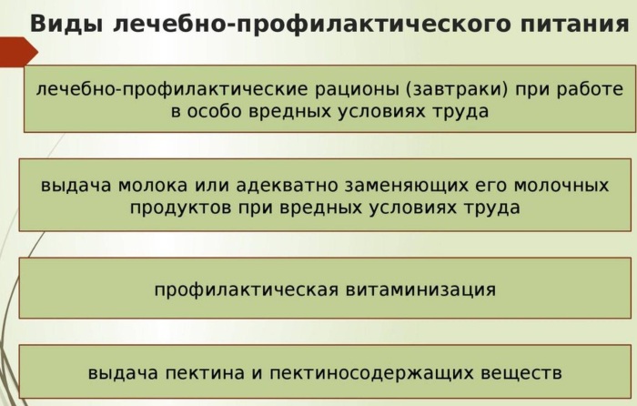 Лечебно-профилактическое питание. Что это такое, что включает, для кого