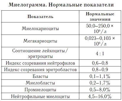 Лучевая болезнь. Симптомы, стадии, степени тяжести, лечение