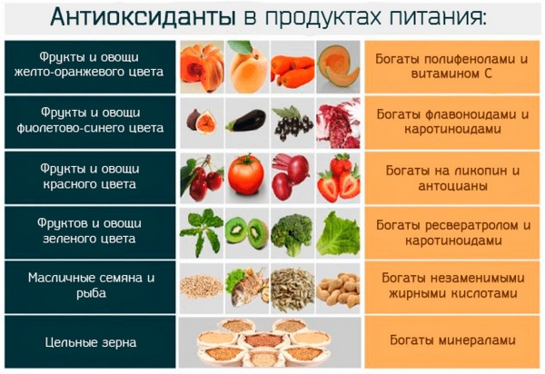 Лучевая болезнь. Симптомы, стадии, степени тяжести, лечение