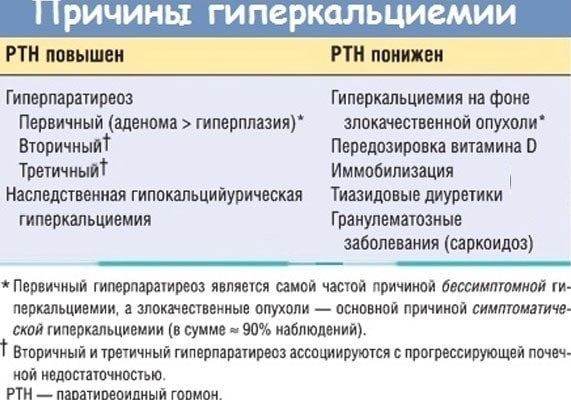 Гиперкальциемия. Клинические проявления гиперкальциемии. Гиперкальциемия причины. Препараты при гиперкальциемии.