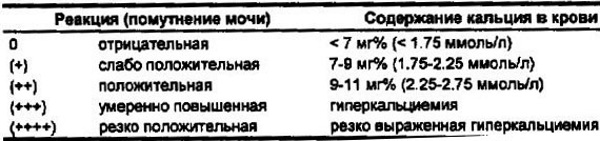 Проба Сулковича у детей, взрослых. Что это такое, как собирать, расшифровка