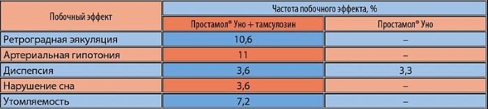 Простамол УНО (Prostamol UNO). Инструкция по применению, цена, отзывы, аналоги