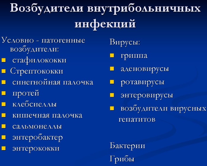 Пути распространения инфекций в лечебных учреждениях, ЛПУ, стационаре, хирургии. Способы, группы риска