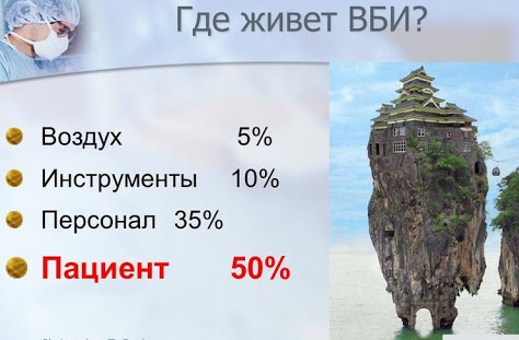 Пути распространения инфекций в лечебных учреждениях, ЛПУ, стационаре, хирургии. Способы, группы риска