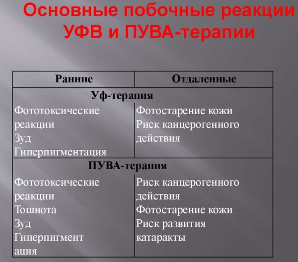 PUVA therapy (ПУВА-терапия). Что это такое от псориаза, алопеции, витилиго, расшифровка. Цена, отзывы