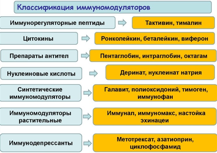 Себорейный дерматит. Лечение препаратами, лучшие средства в аптеке