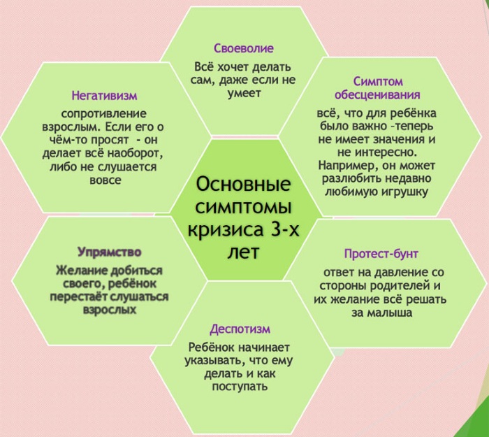 Сепарация в психологии. Что это такое, определение, техники