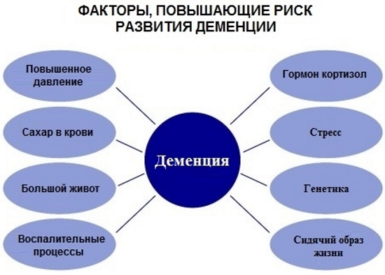 Слабоумие у взрослых. Диагноз, симптомы, признаки, лечение