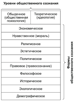 Сознание в психологии. Что это такое, функции, свойства, измененные состояния, проявления