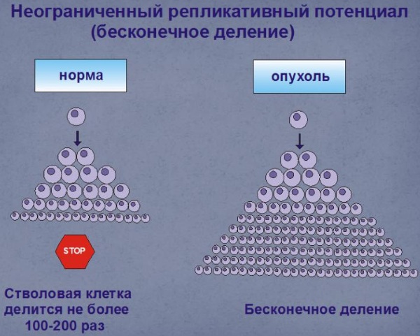 Стадия ремиссии. Что это значит при раке, панкреатите, ВИЧ, алкоголизме, артрите