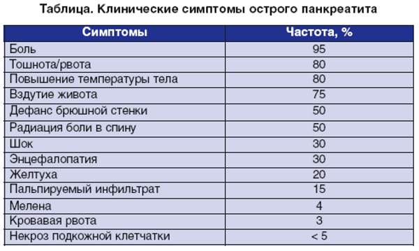 Боль в эпигастрии отдает в спину после пищи изжога, отрыжка