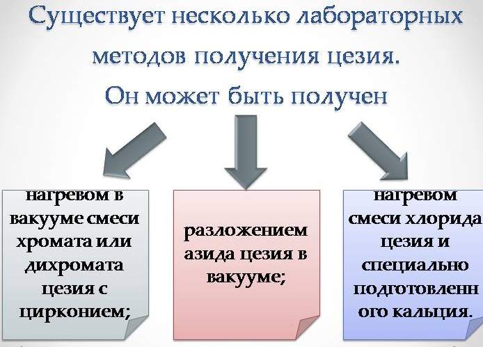 Цезий-137 (радиоцезий). Влияние на человека, что это такое, чем опасен