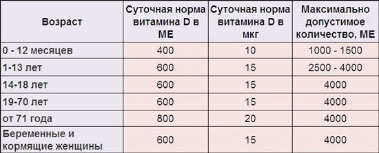 Витамин D для похудения. Отзывы худеющих, как принимать