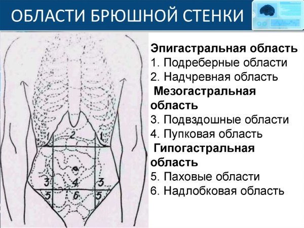 Абдоминальные боли в животе от лекарств. Что это такое, что делать