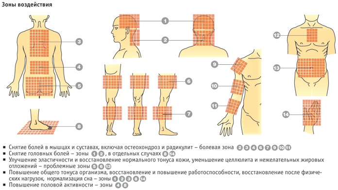 Аппликатор Кузнецова для шеи, спины. Отзывы, как применять, цена