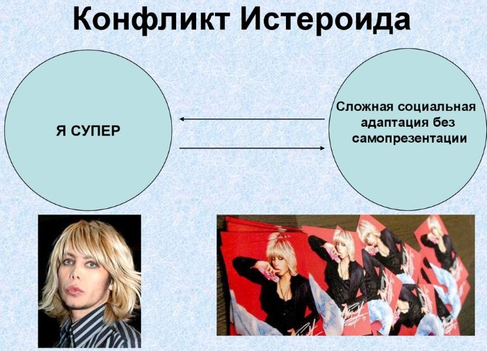 Дезадаптация в психологии. Что это у ребенка, подростков: социальная, школьная, психическая. Причины