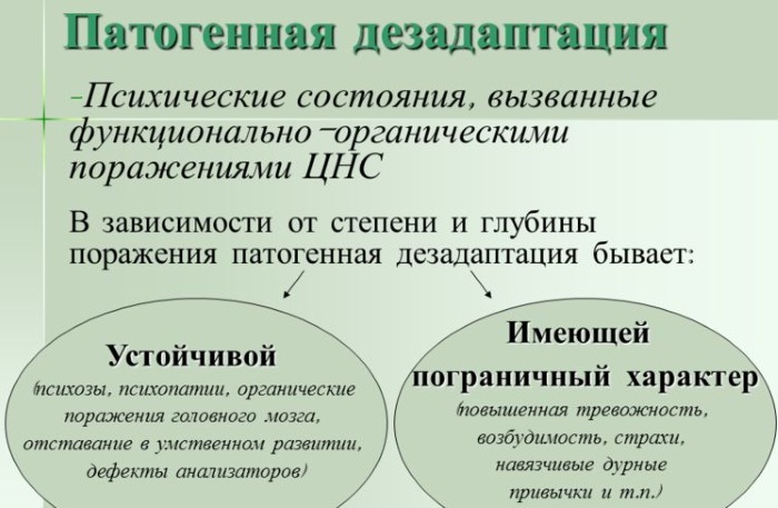 Дезадаптация в психологии. Что это у ребенка, подростков: социальная, школьная, психическая. Причины