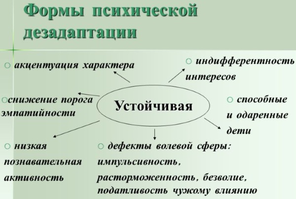 Дезадаптация в психологии. Что это у ребенка, подростков: социальная, школьная, психическая. Причины