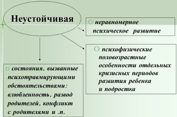 Дезадаптация в психологии. Что это у ребенка, подростков: социальная, школьная, психическая. Причины