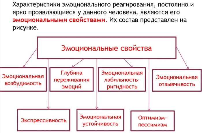 Эмоциональная возбудимость в психологии. Что это, определение повышенная, низкая