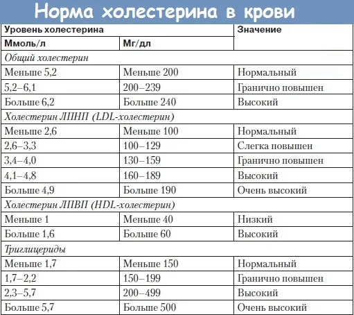 Анастрозол (Anastrozole). Инструкция по применению, цена, отзывы