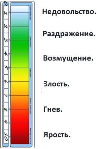 Гнев в психологии. Что это такое, функции, как управлять, избавиться