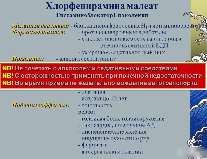 Хлорфенамина малеат. Что это такое, инструкция по применению, цена