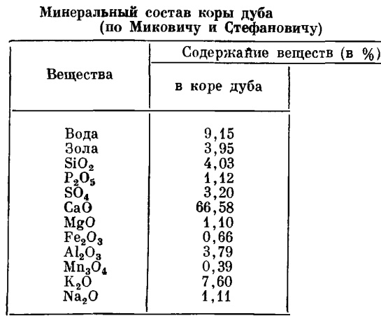 Кора дуба в пакетиках. Инструкция по применению, от чего помогает