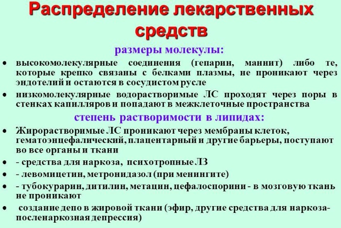 Кумуляция в фармакологии. Что это такое, примеры, виды, профилактика