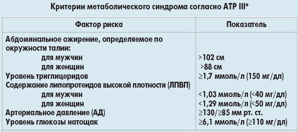 Препараты для снижения сахара в крови. Таблетки, список