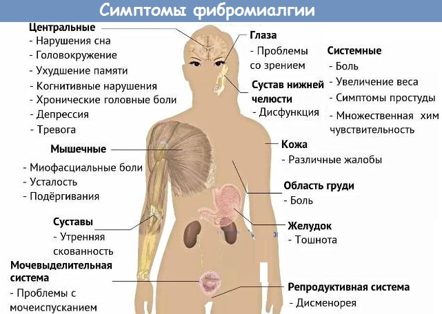 Боль между ребрами посередине спереди, при нажатии, если тяжело дышать