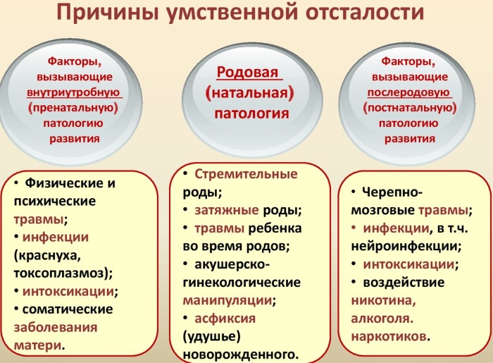 Олигофрения. Симптомы и признаки у детей, характеристика, причины