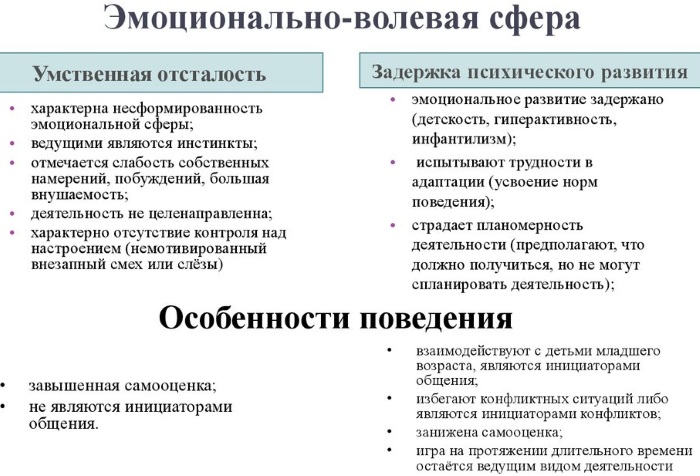 Олигофрения. Симптомы и признаки у детей, характеристика, причины