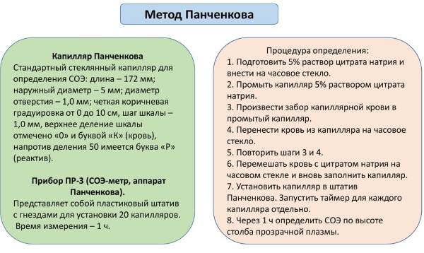 Оседание эритроцитов в крови. Норма по возрасту, при беременности, анализ из вены, пальца