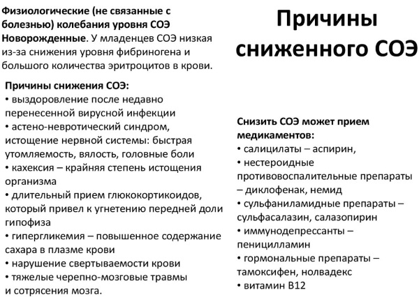 Оседание эритроцитов в крови. Норма по возрасту, при беременности, анализ из вены, пальца