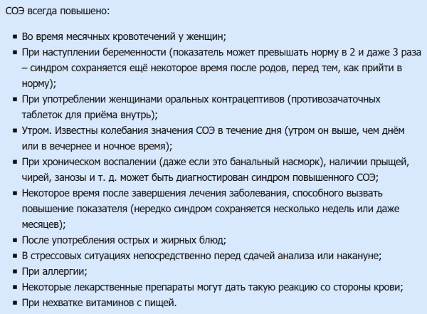 Оседание эритроцитов в крови. Норма по возрасту, при беременности, анализ из вены, пальца