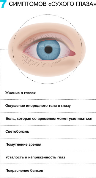 Слезятся глаза у пожилых. Причины и лечение, капли, народные средства