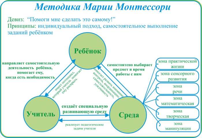 Талант в психологии. Что это, определение с автором, одаренность, гениальность