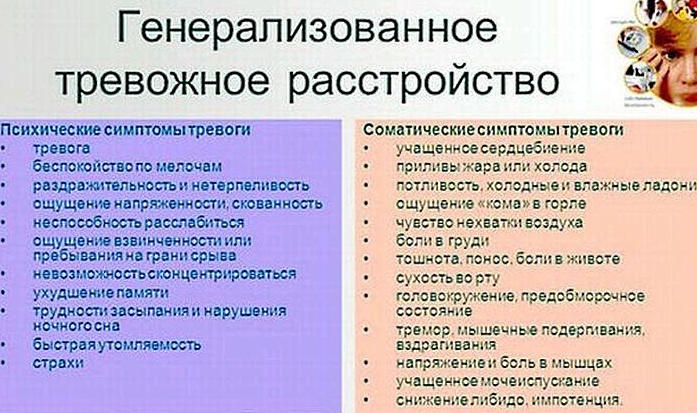 Тревожное расстройство. Симптомы и лечение у взрослых, причины