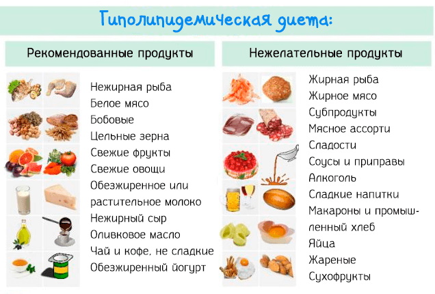 Установка стента в сосуды сердца (стентирование). Последствия, реабилитация, цена