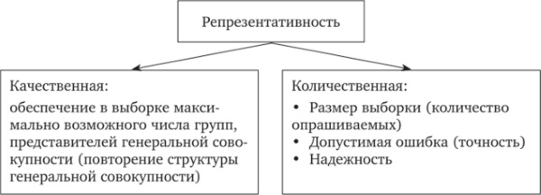 в чем измеряется валидность. Смотреть фото в чем измеряется валидность. Смотреть картинку в чем измеряется валидность. Картинка про в чем измеряется валидность. Фото в чем измеряется валидность