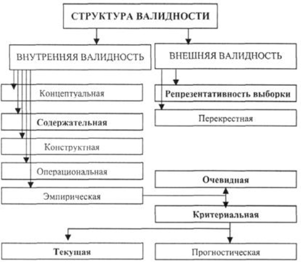 в чем измеряется валидность. Смотреть фото в чем измеряется валидность. Смотреть картинку в чем измеряется валидность. Картинка про в чем измеряется валидность. Фото в чем измеряется валидность